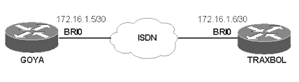 Routage DDR RNIS utilisant lencapsulation HDLC - Cisco