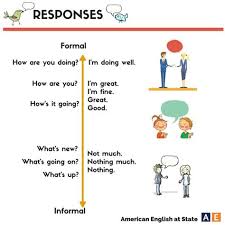 Formal and informal greetings and responses