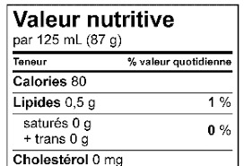 Le calcul des glucides – méthode avancée (1 unité dinsuline / n