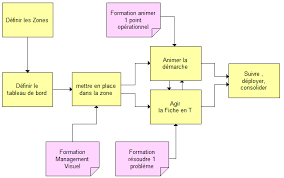 Management-Visuel-de-la-Performance.pdf