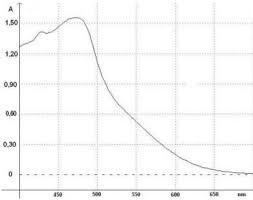 TP Spectroscopie : Suivi temporel dune réaction chimique