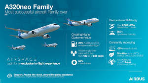EN-Airbus-A320 Family-Facts-and-Figures-April-2023-CLEAN