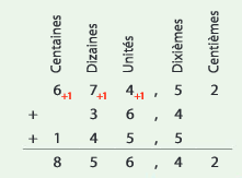 Chapitre 12 : Addition et soustraction de nombres décimaux I