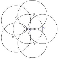 Les angles : 3. Diviser le cercle en cinq parties égales – polygones