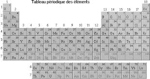 Chimie minérale systématique II Métaux et semi-métaux