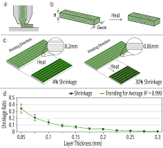Inverse Design Tool for Asymmetrical Self-Rising Surfaces with