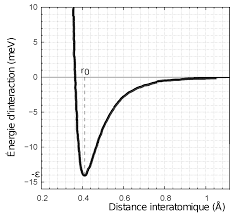 Phy 12a/12b Oscillateur harmonique : corrections 2013-2014