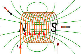 Le champ magnétique créé par un courant 1biof/PC