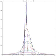 2D Heat Equation Modeled by Crank-Nicolson Method