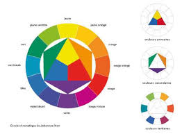 Les couleurs et le cercle chromatique (cycle 3)