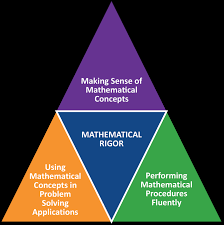 Massachusetts Mathematics Curriculum Framework — 2017