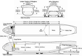 Study of the Boeing C17 Globemaster III structure and reproduction