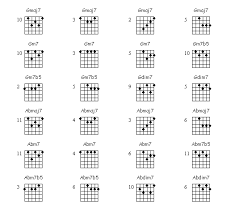 The Ultimate Guitar Chord Chart