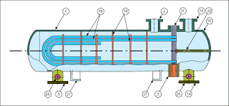 Types of Heat exchanger process design of shell and tube heat