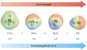 7. Transferts de protons Equilibres acide-base