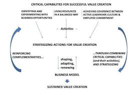 Le Business model social : entre impératif de pérennité et logique