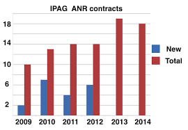 Contrat Quinquennal 2016‐2020