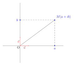 Forme trigonométrique dun nombre complexe – Applications