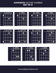 25+Advanced+Guitar+Chords.pdf