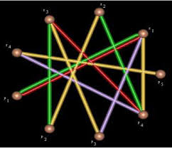 USES OF GRAPH THEORY IN DAY TO DAY LIFE