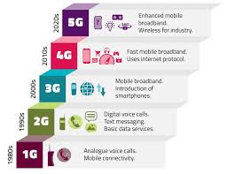Enabling 5G in the UK - Ofcom