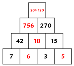 Calcul - Multiplication 2 (3 niveaux)