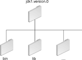 Object Oriented Programming through JAVA Laboratory ( AK20 )