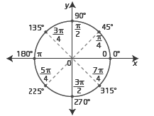 Chapter 4 Trigonometry and the Unit Circle