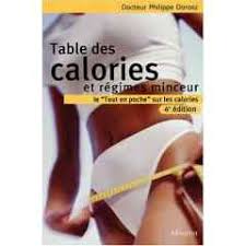 Le tableau des calories