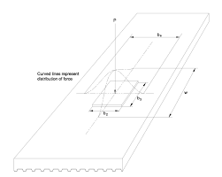 Steel Deck Institute Standards for Composite Steel Floor Deck-slabs