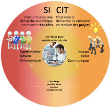 Création et innovation technologiques (CIT) Sciences de lingénieur