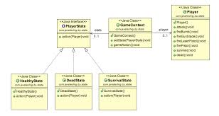 State Design Pattern in Java.pdf