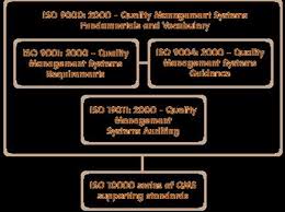 Quality Management - ISO Audit & Performance Systems