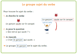 RSEEG - Leçon 7 - Le groupe sujet du verbe