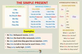RULES FOR THE SIMPLE PRESENT TENSE