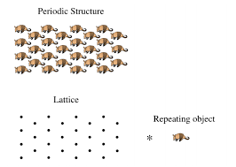 Diffraction par des structures périodiques