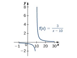 Integrals Involving Exponential and Logarithmic Functions