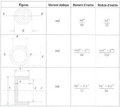 RDM-inerties.pdf