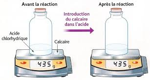 Chapitre 12 : La réaction chimique - AlloSchool