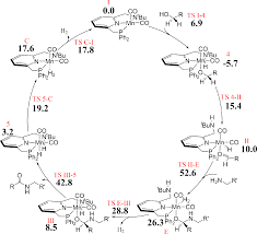Double-Carrousel Mechanism for Mn-Catalyzed Dehydrogenative