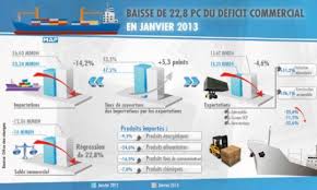 2012/2013 Matière : Economie générale-Statistique Niveau : 2