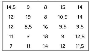 Exercices corrigés sur la comparaison de fractions