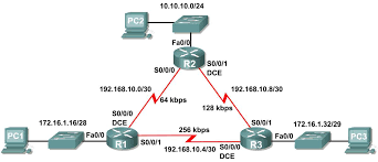 Lab 11.6.1: Basic OSPF Configuration Lab - Cisco Community