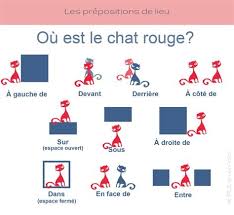 Exercices sur les prépositions en français