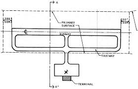 AC 150/5360-9 Planning and Design of Airport Terminal Facilities at