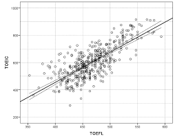 Comparability of TOEFL ITP and TOEIC IP: Analyzing Test Materials