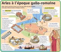 THEME 3.3 - LES GALLO-ROMAINS - COURS HISTOIRE