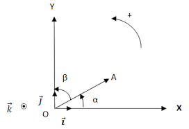 Filière SMPC Correction de série N°1 : Calcul vectoriel Exercice N°1