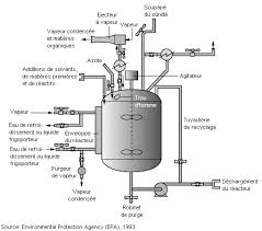 Génie industriel des fermentations.pdf