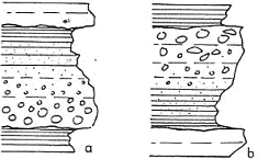 Corrigé type - Examen de stratigraphie (L2 S3) A Exercice 1:(9Pts